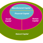 Value – 5 capitals