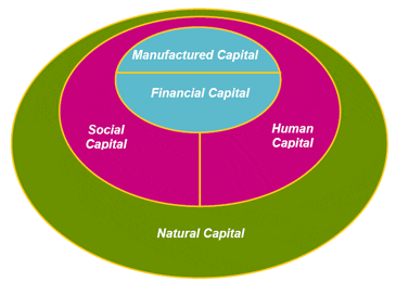 Value - 5 capitals