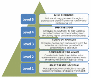 5_level_leadership1