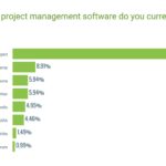 which project management software